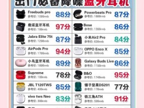 顶配版蓝牙耳机带挂绳型号是什么？购买途径有哪些？