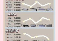 拓展屋以太网连接步骤是什么？常见问题有哪些？