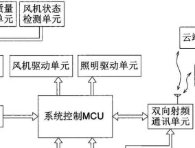 打造智能家居，让油烟机更智能（探索油烟机单独控制的方法）