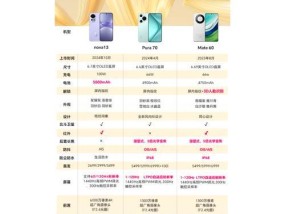 华为三包政策详解（了解华为的产品保修、退换和维修服务）