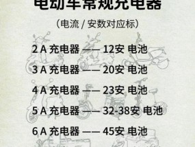 8串磷酸铁锂充电器的标准电压是多少？