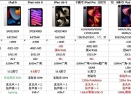 平板尺寸对照表大全？如何快速找到适合的平板尺寸？