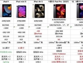 平板尺寸对照表大全？如何快速找到适合的平板尺寸？