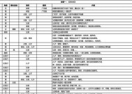 房产视频拍摄时如何安排分镜头？有哪些技巧？