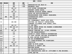房产视频拍摄时如何安排分镜头？有哪些技巧？