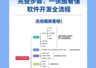如何打开开发者模式（简单步骤教你快速开启开发者模式）