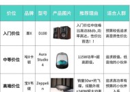 音响在哪个平台销售最好？如何选择合适的销售平台？
