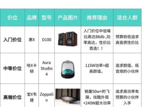 音响在哪个平台销售最好？如何选择合适的销售平台？