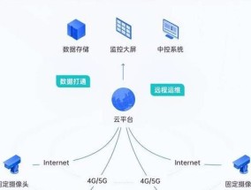 安防监控未配置问题如何解决？需要哪些步骤？