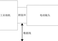工业相机连接电视机的具体步骤是什么？