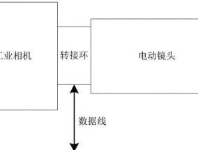 工业相机连接电视机的具体步骤是什么？
