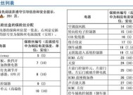 网关保险丝的作用是什么？更换保险丝时应该注意什么？