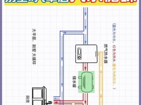 水循环热水器接管子的方法是什么？需要注意什么？
