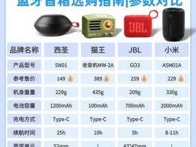 预算有限时如何选择合适的音箱？