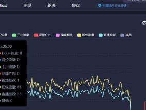 数据线直播预热技巧？预热效果如何？