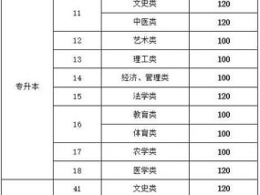 公办学校录取分数线的重要性（以学校录取分数线为基准）