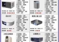 购买投影仪屏幕大小尺寸如何选择？有哪些注意事项？