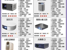 购买投影仪屏幕大小尺寸如何选择？有哪些注意事项？