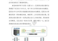 存储服务器配置方案的编写方法是什么？有哪些关键要素？
