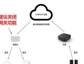 小米监控蓝牙网关的使用方法是什么？使用过程中常见问题有哪些？