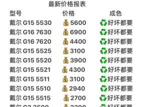 旧笔记本回收价值如何评估？