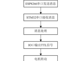 智能手环信息采集的原理是什么？如何优化信息采集？