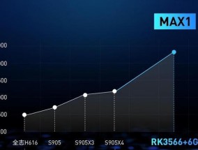 蓝光4k透传机顶盒的设置方法是什么？