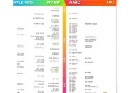 NVIDIA显卡性能排名天梯图是怎样的？如何根据性能选择合适的显卡？