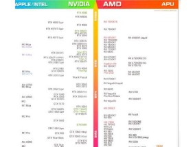 NVIDIA显卡性能排名天梯图是怎样的？如何根据性能选择合适的显卡？