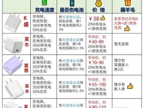 苹果大口充电器转换方法是什么？