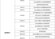2023年soc排行榜有哪些变化？如何解读最新排名？