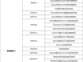 2023年soc排行榜有哪些变化？如何解读最新排名？