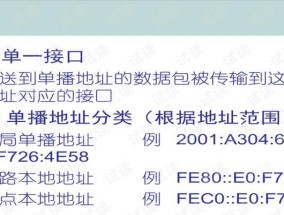 锐捷ipv6网关填写方法是什么？