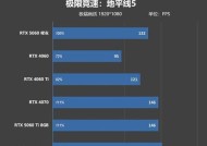 rxt4000显卡的性能与哪些显卡相当？