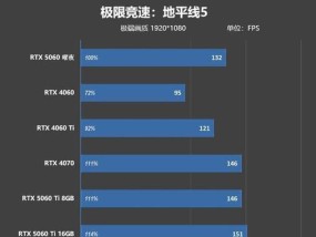 rxt4000显卡的性能与哪些显卡相当？