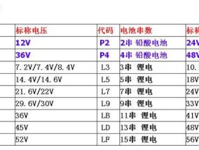铅酸电池单个电压2v的原因是什么？