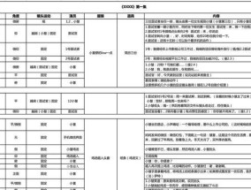 分镜头节奏如何把握？掌握分镜头节奏的技巧有哪些？
