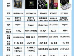 低端服务器支持哪些显卡？