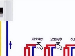热水器零冷水模式如何开启？使用时需要注意什么？