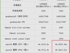 2023年手机天玑处理器最新排名是怎样的？性能对比如何？