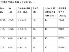 三代以上锐龙cpu选购指南是什么？