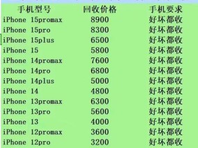 破解苹果激活锁的万能ID真的存在吗？如何安全使用？