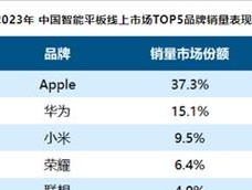 麒麟芯片排行榜2023有哪些？如何选择适合的麒麟芯片？