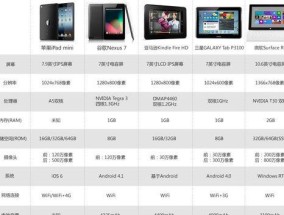 iPad 7评测：详细参数对比与常见问题解答？