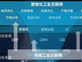 从零开始建立自己的网站平台——实现你的在线梦想（简单易学的建站工具和关键步骤让你的网站如虎添翼）