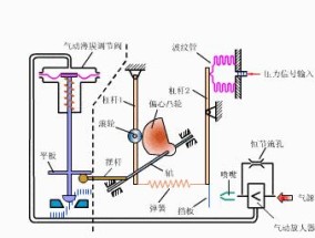 测试充电器蓝盒子是什么？它的工作原理是什么？