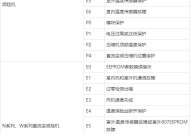 七星空调E5故障的维修方法（解决七星空调显示E5错误代码的有效措施）