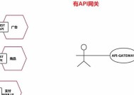 腾讯云网关控制器怎么用？有哪些基本操作步骤？