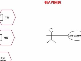 腾讯云网关控制器怎么用？有哪些基本操作步骤？
