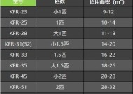 匹数与空调耗电的关系（揭秘空调匹数与能耗之间的关联）